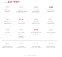 a timeline of the company's history